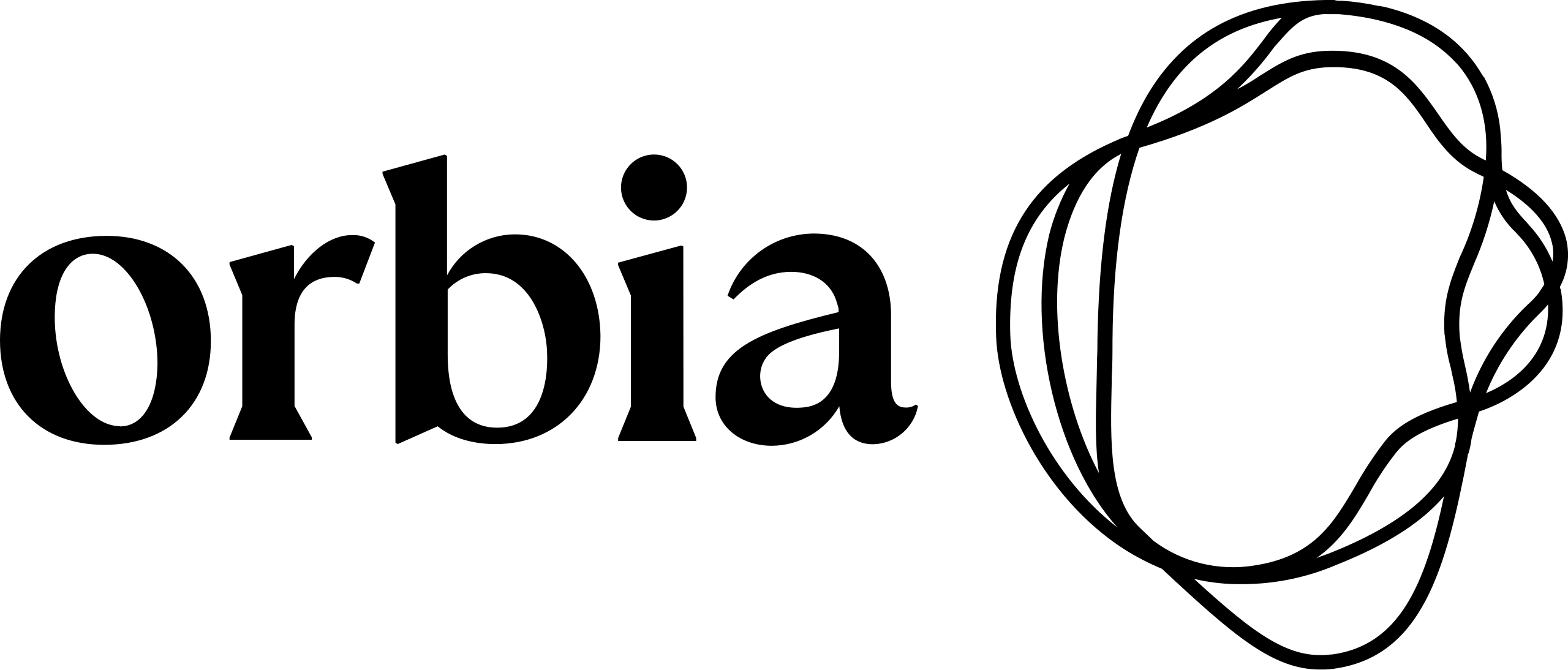 Orbia